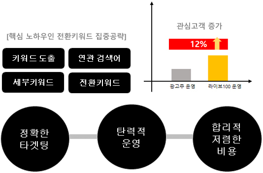 키워드 검색광고1_2